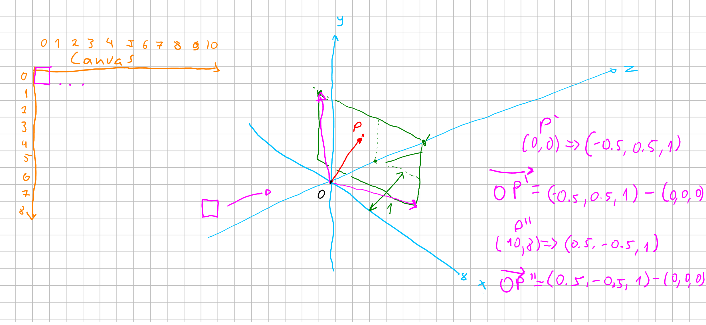 Raytracing algorithm