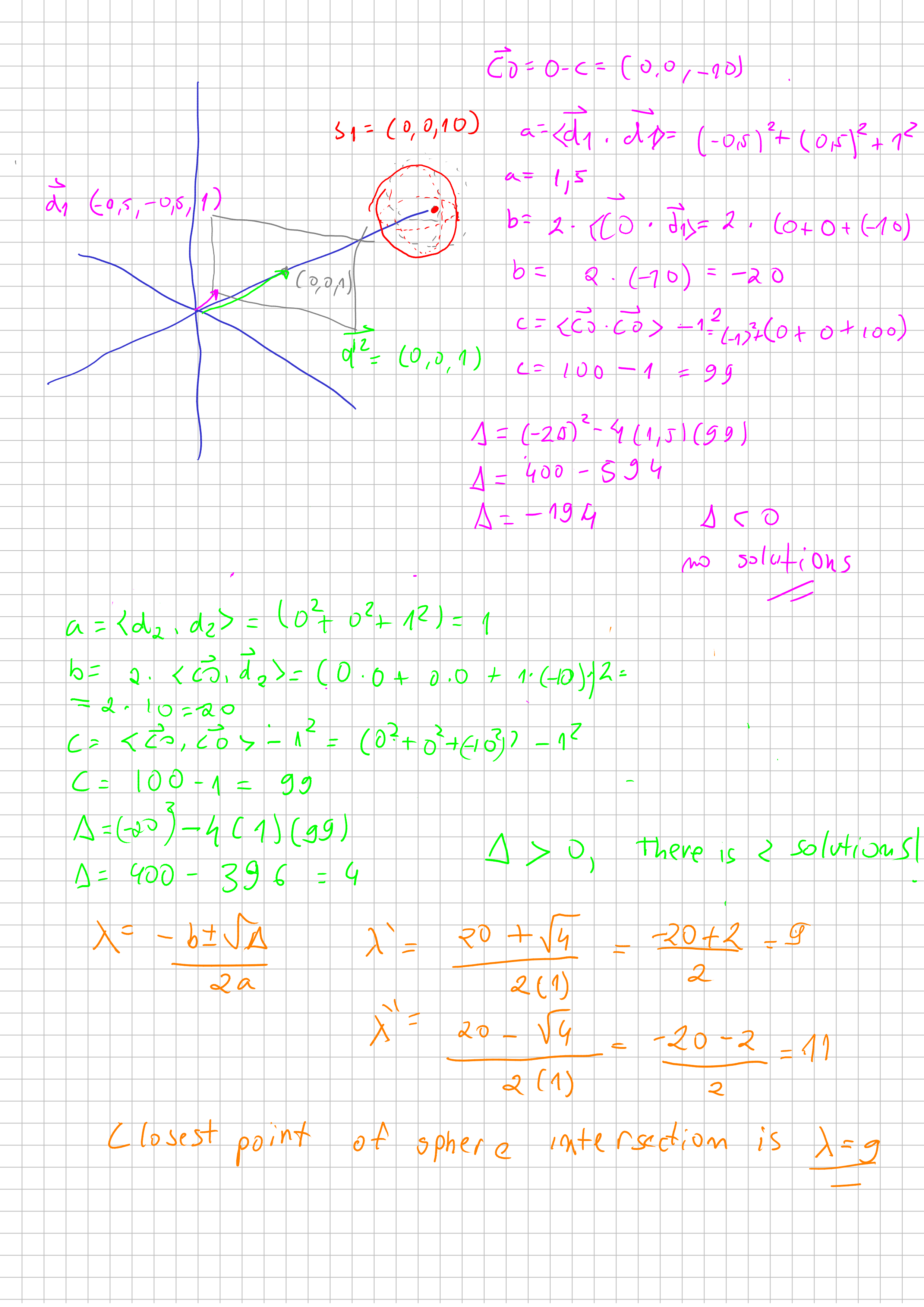 Raytracing calculating 