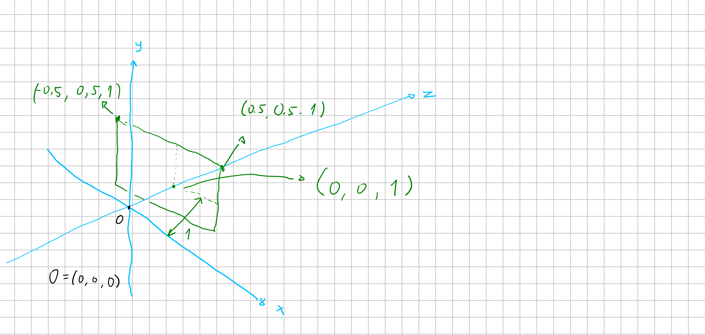 Tridimensional plane