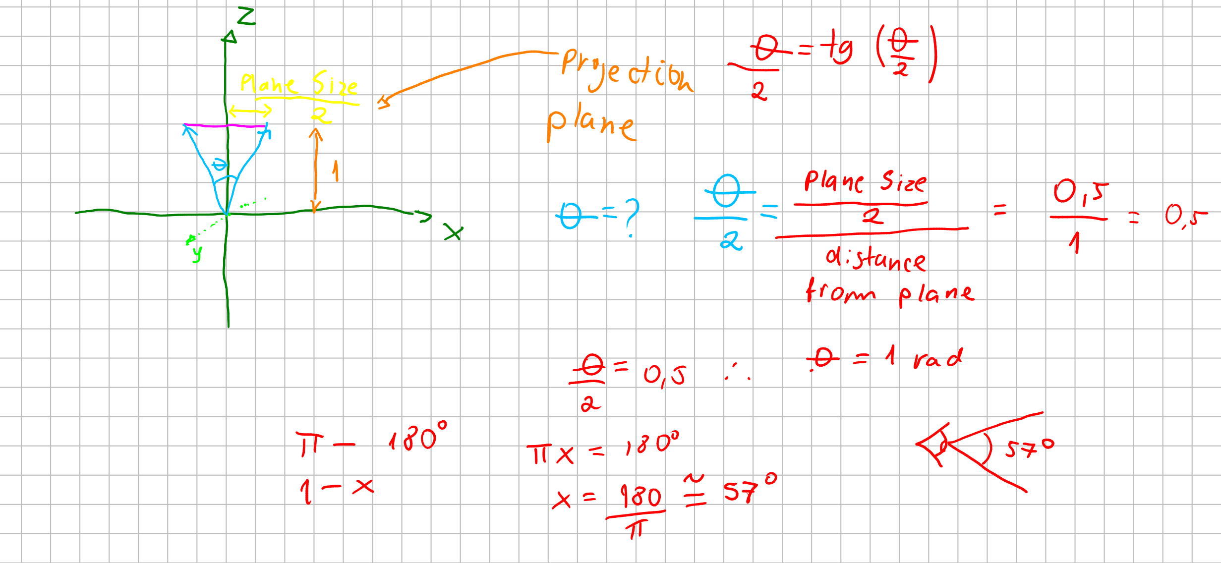 Field of view calculation